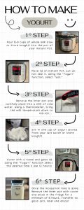 Printable documents outlining the steps to make yogurt in the Instant Pot.